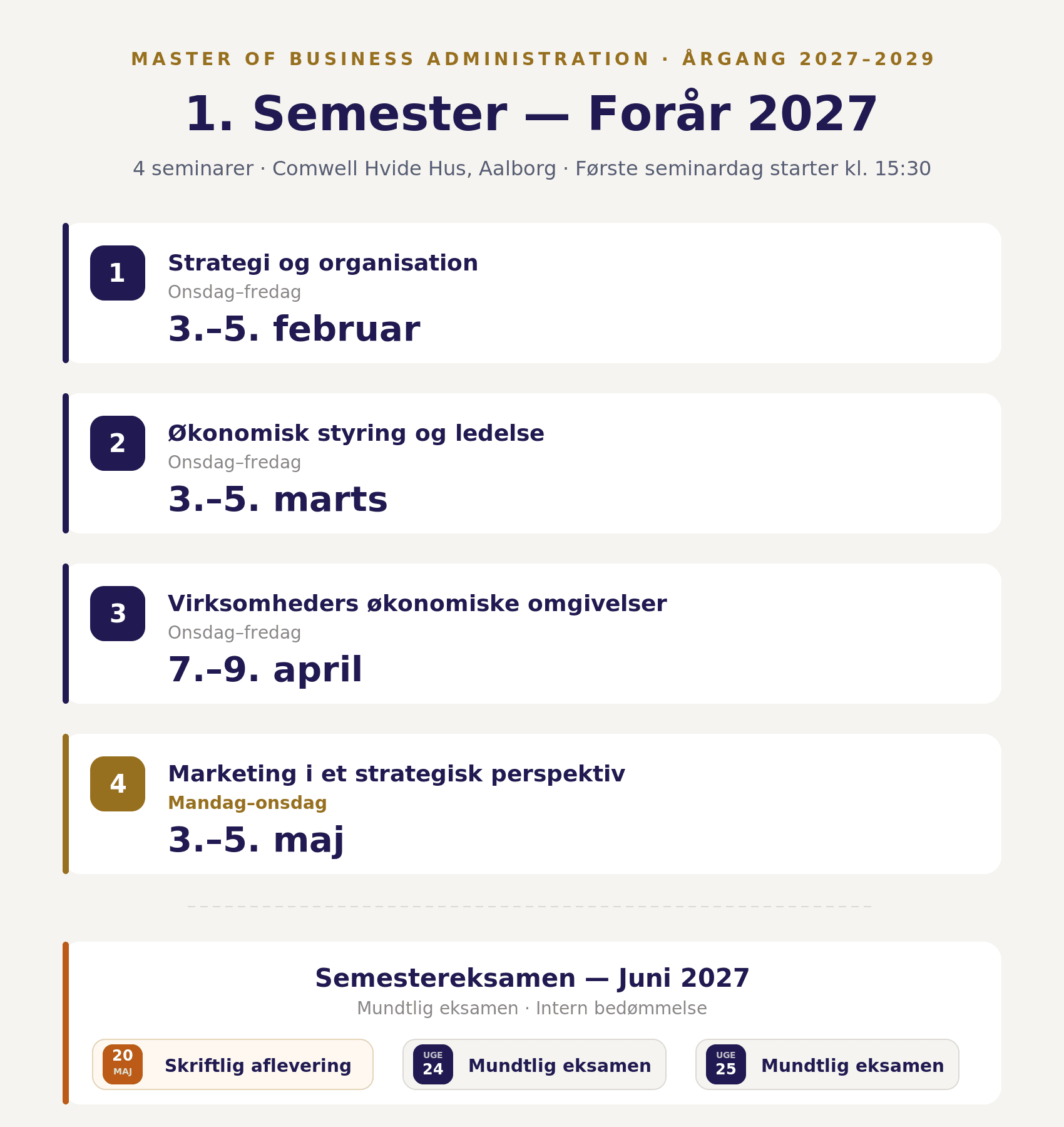 Infografik over MBA-uddannelsens 1. semester forår 2027 ved Aalborg Universitet.