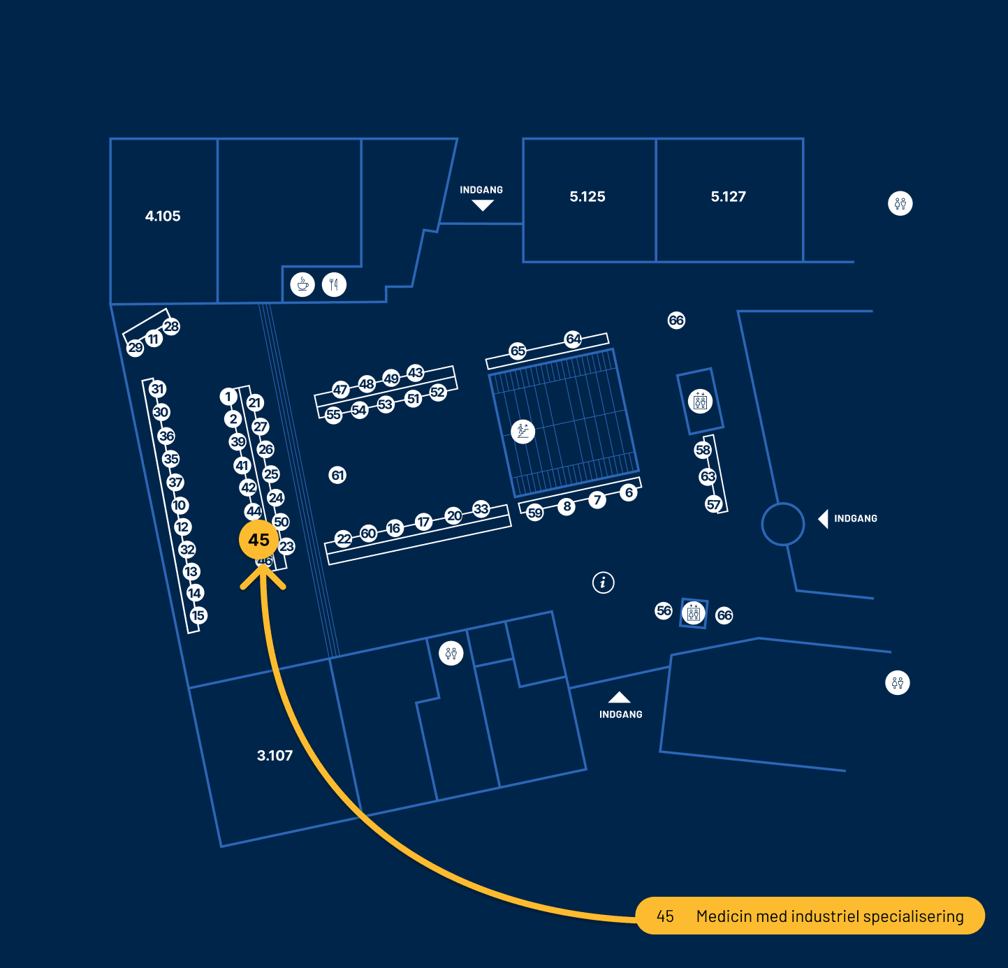 Medicin med Industriel Specialisering