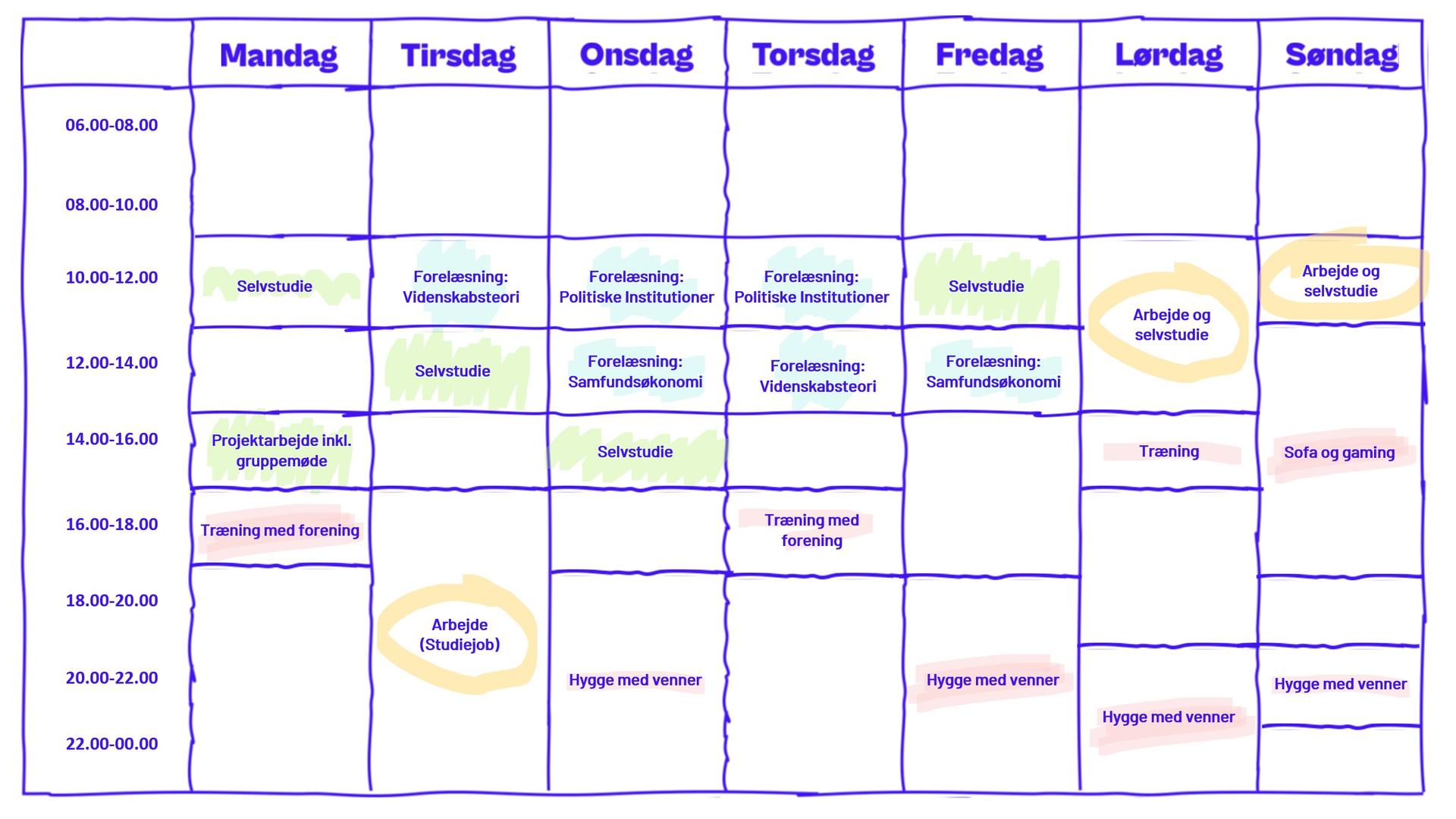 Samfundsfag, 2. semester