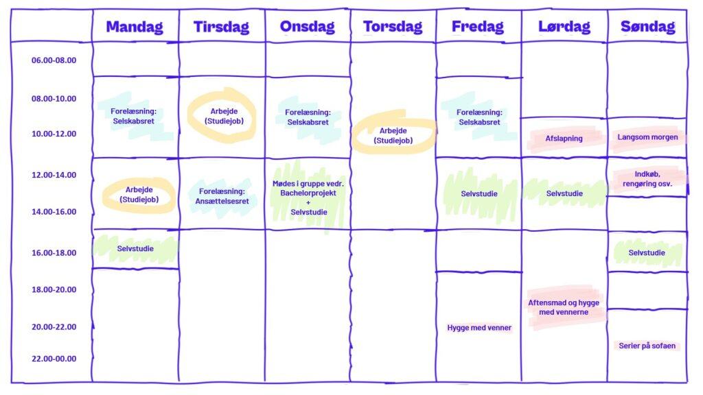 Erhvervsjura, 6. Semester