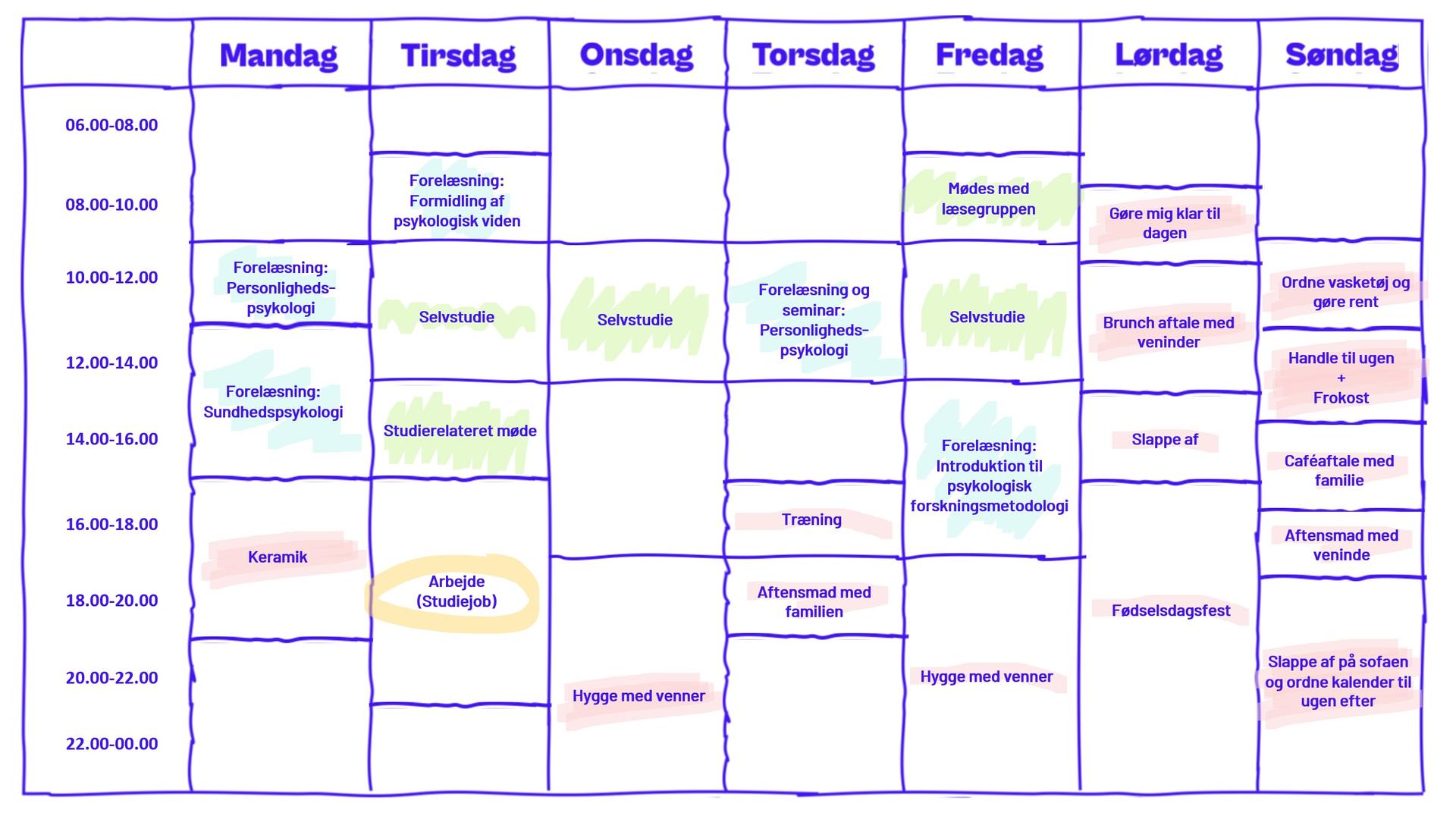 Psykologi, 2. semester på sidefag