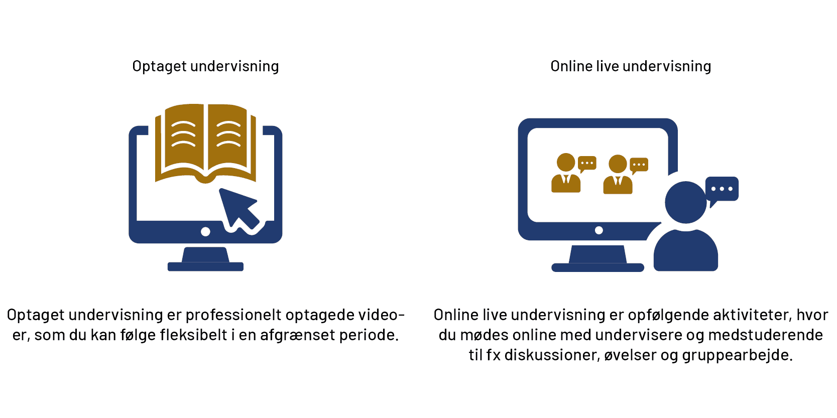 Infografik om HD Online på Aalborg Universitet